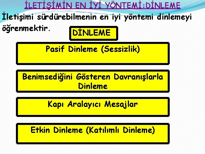 İLETİŞİMİN EN İYİ YÖNTEMİ: DİNLEME İletişimi sürdürebilmenin en iyi yöntemi dinlemeyi öğrenmektir. DİNLEME Pasif