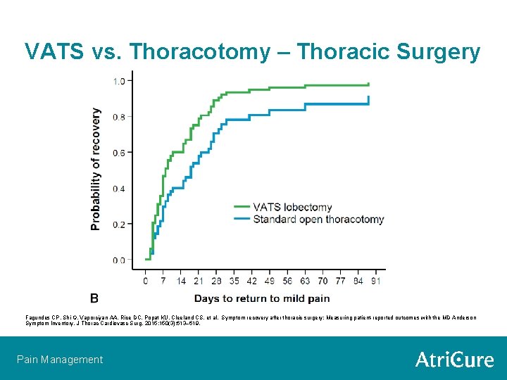 VATS vs. Thoracotomy – Thoracic Surgery Fagundes CP, Shi Q, Vaporciyan AA, Rice DC,
