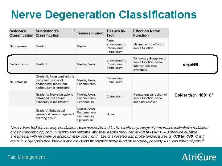 Nerve Degeneration Classifications 1 2 cryo. NB Colder than -100° C 3 “We believe