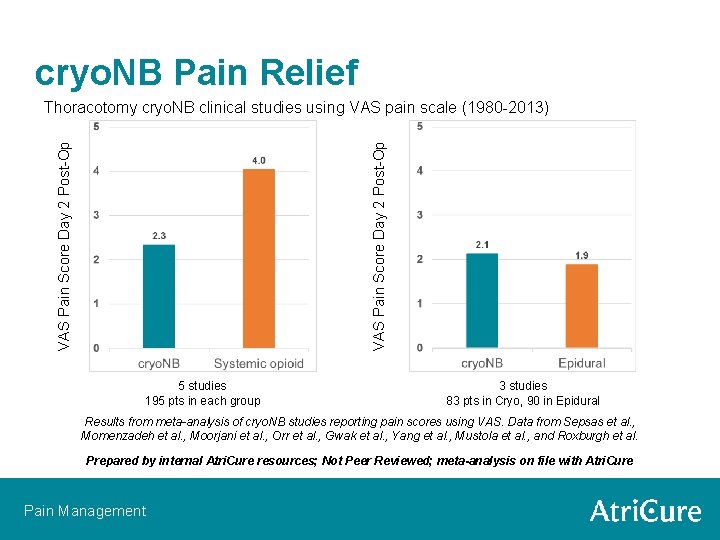 cryo. NB Pain Relief VAS Pain Score Day 2 Post-Op Thoracotomy cryo. NB clinical