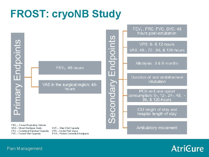 FROST: cryo. NB Study FEV 1 – Forced Expiratory Volume VAS – Visual Analogue