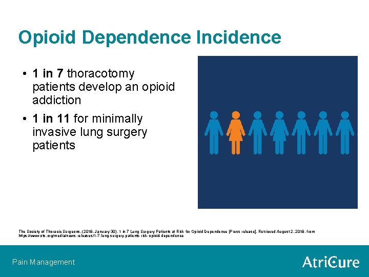 Opioid Dependence Incidence • 1 in 7 thoracotomy patients develop an opioid addiction •