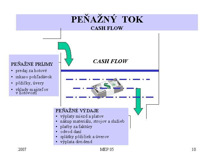 PEŇAŽNÝ TOK CASH FLOW PEŇAŽNÉ PRÍJMY • predaj za hotové • inkaso pohľadávok •