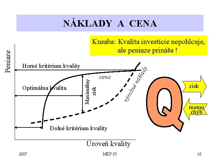 Kusaba: Kvalita investície nepohlcuje, ale peniaze prináša ! kla zisk ob né ná cena