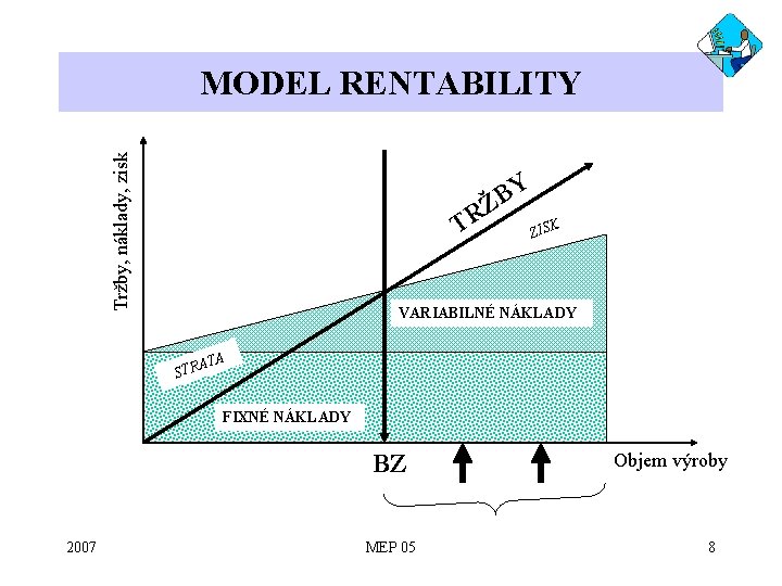 Tržby, náklady, zisk MODEL RENTABILITY Y B RŽ T ZISK VARIABILNÉ NÁKLADY TA A