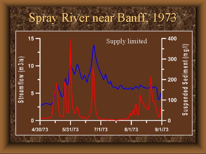 Spray River near Banff, 1973 Supply limited 