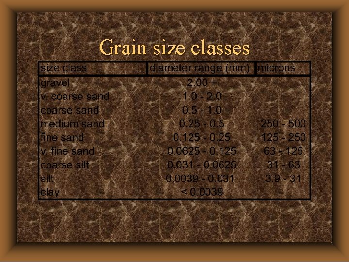 Grain size classes 