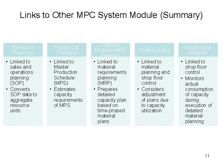 Links to Other MPC System Module (Summary) Resource Planning • Linked to sales and