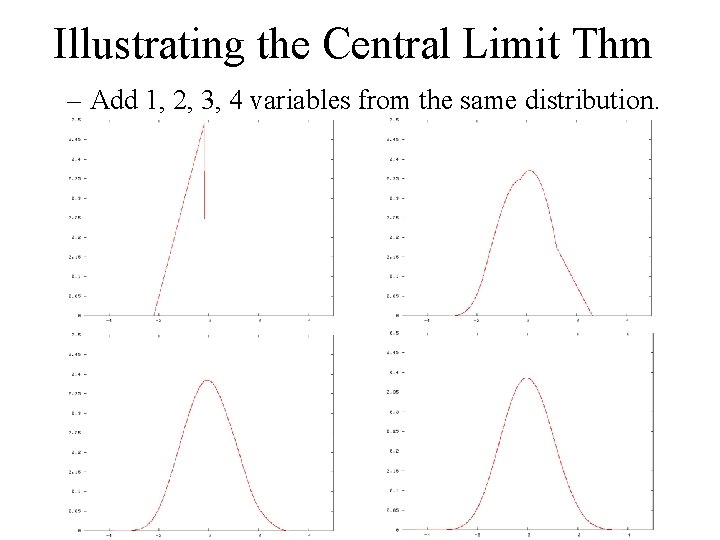 Illustrating the Central Limit Thm – Add 1, 2, 3, 4 variables from the