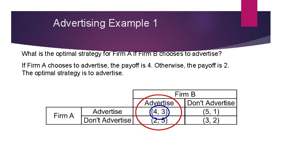 Advertising Example 1 What is the optimal strategy for Firm A if Firm B