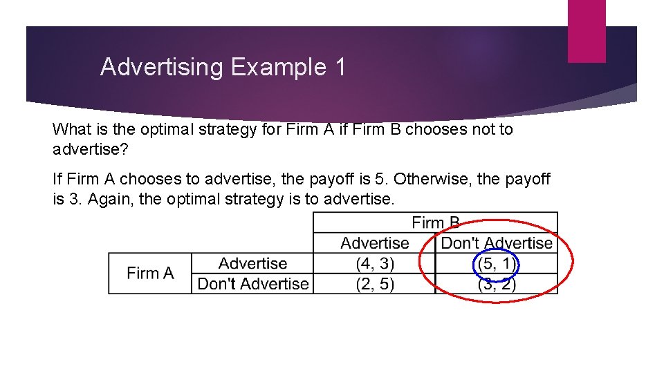 Advertising Example 1 What is the optimal strategy for Firm A if Firm B