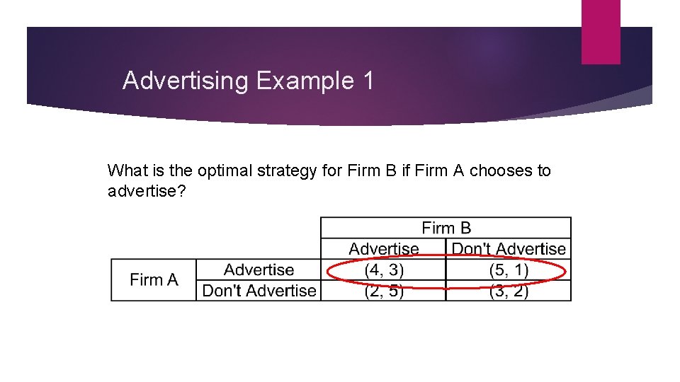 Advertising Example 1 What is the optimal strategy for Firm B if Firm A