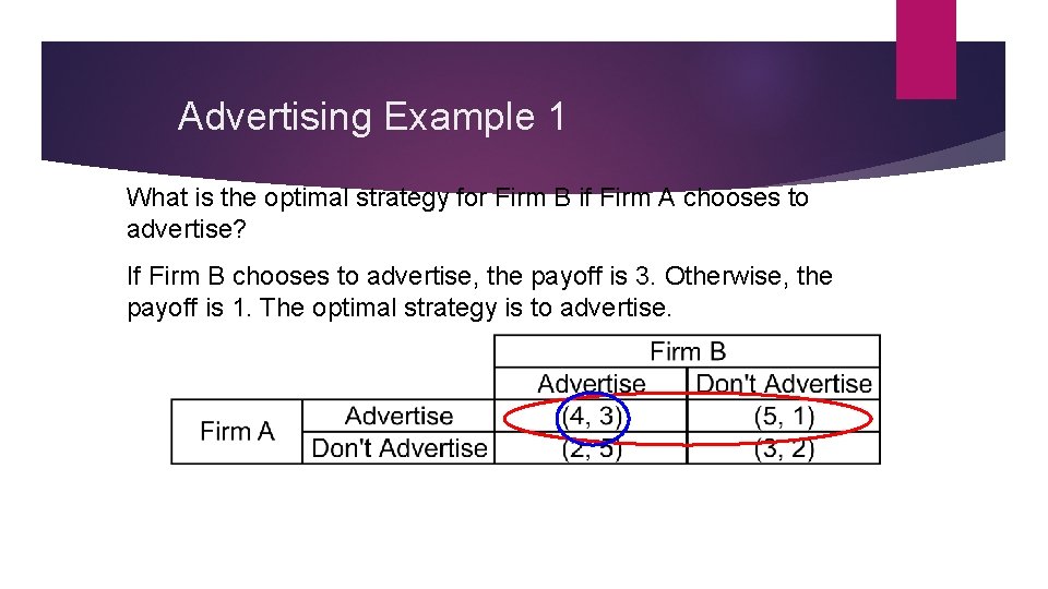 Advertising Example 1 What is the optimal strategy for Firm B if Firm A