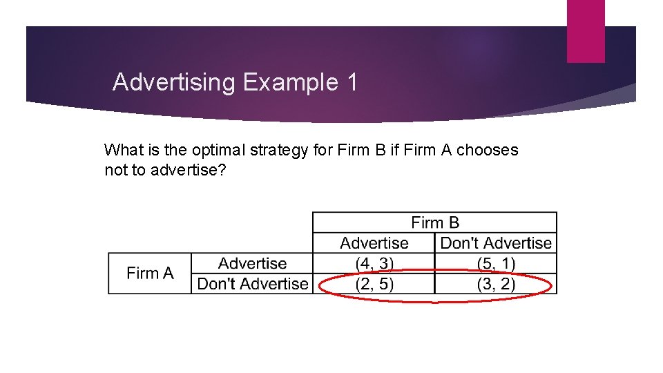 Advertising Example 1 What is the optimal strategy for Firm B if Firm A