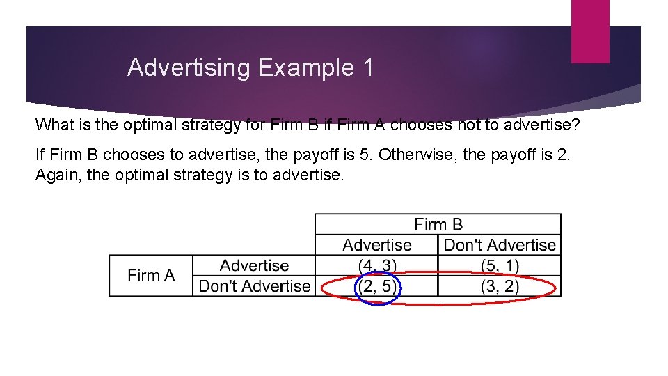 Advertising Example 1 What is the optimal strategy for Firm B if Firm A