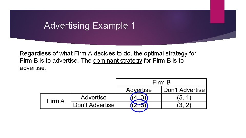 Advertising Example 1 Regardless of what Firm A decides to do, the optimal strategy