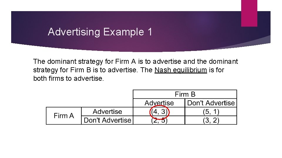Advertising Example 1 The dominant strategy for Firm A is to advertise and the