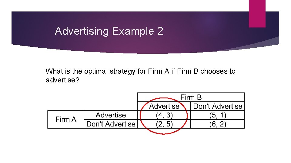 Advertising Example 2 What is the optimal strategy for Firm A if Firm B