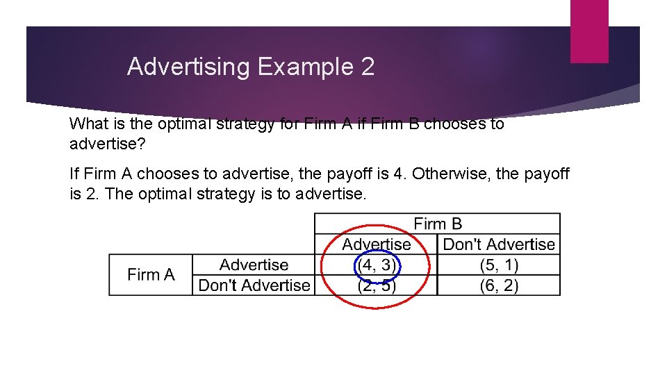 Advertising Example 2 What is the optimal strategy for Firm A if Firm B