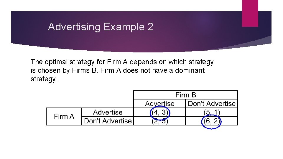 Advertising Example 2 The optimal strategy for Firm A depends on which strategy is