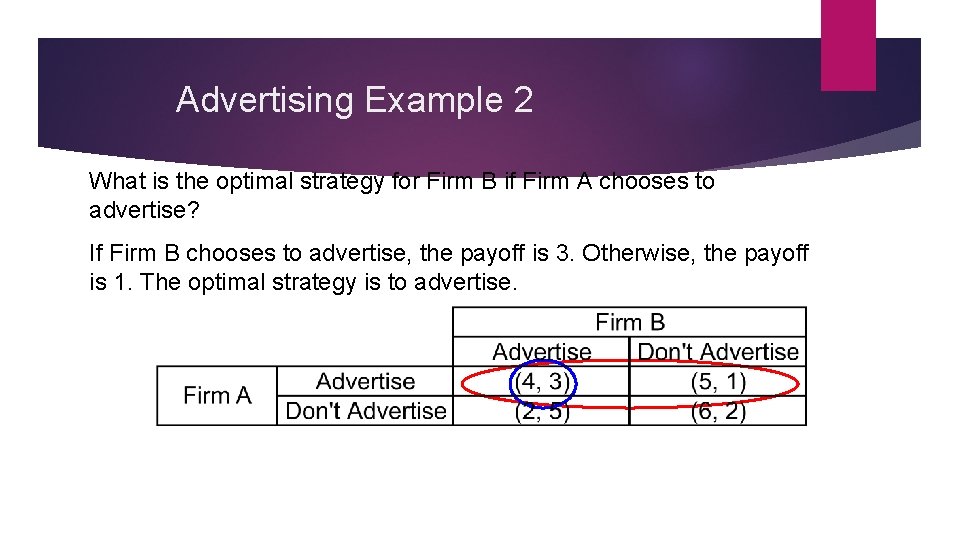 Advertising Example 2 What is the optimal strategy for Firm B if Firm A