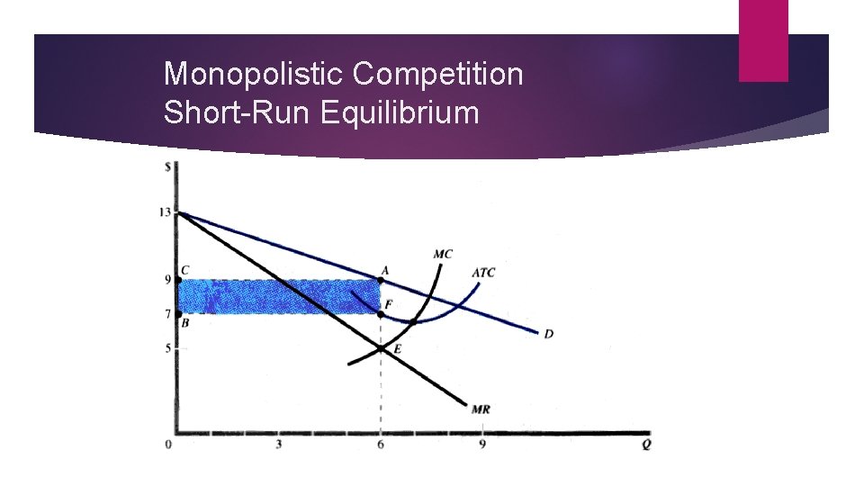 Monopolistic Competition Short-Run Equilibrium 