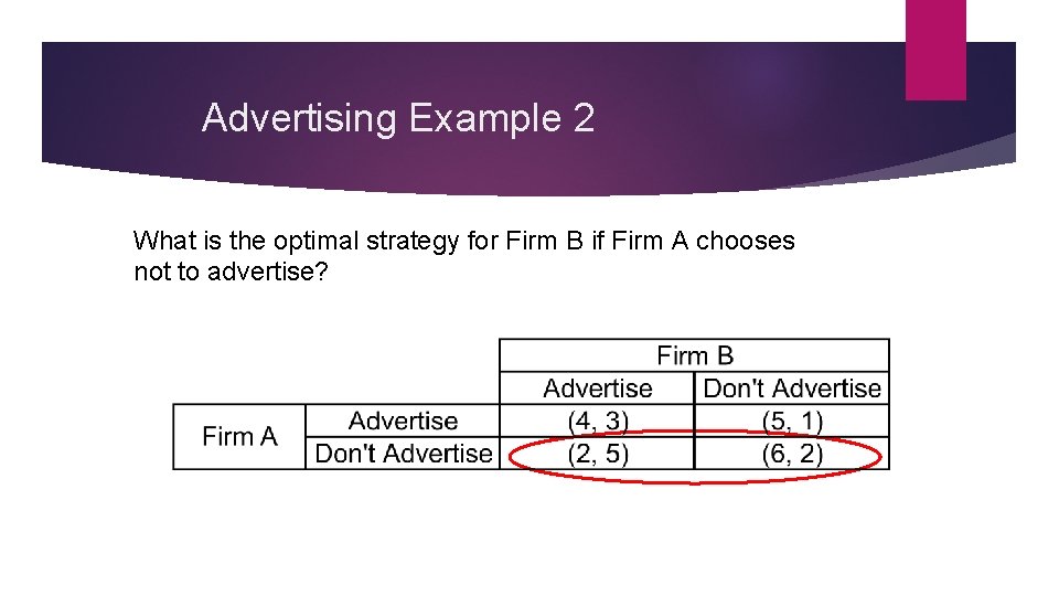 Advertising Example 2 What is the optimal strategy for Firm B if Firm A