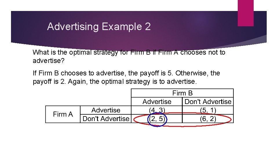 Advertising Example 2 What is the optimal strategy for Firm B if Firm A