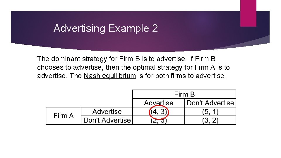 Advertising Example 2 The dominant strategy for Firm B is to advertise. If Firm