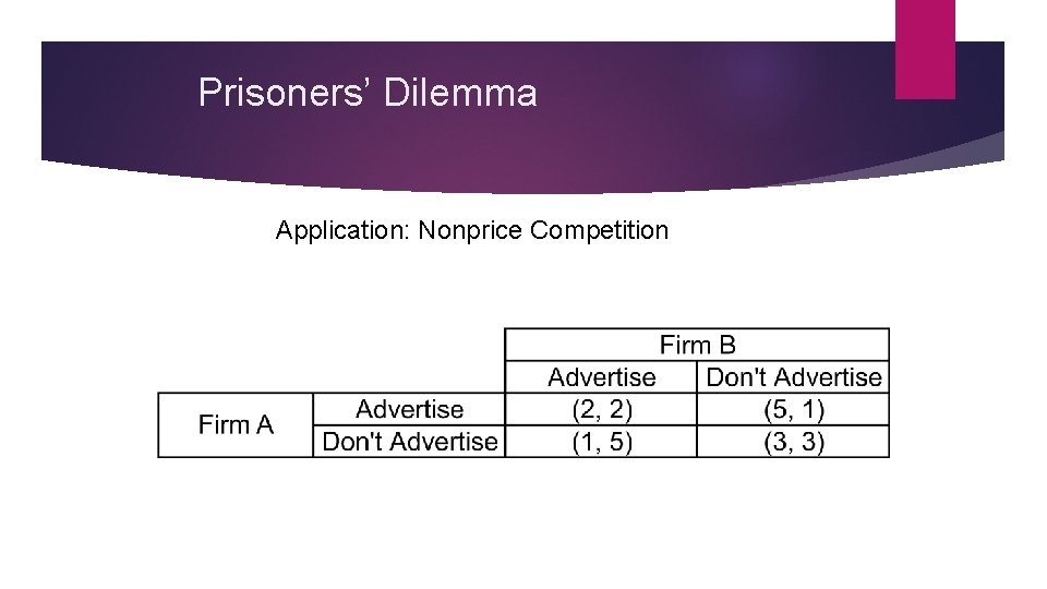 Prisoners’ Dilemma Application: Nonprice Competition 