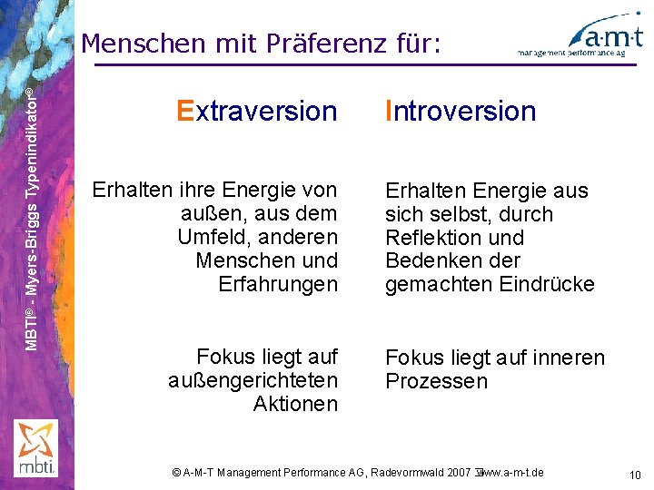 MBTI® - Myers-Briggs Typenindikator® Menschen mit Präferenz für: Extraversion § Introversion Erhalten ihre Energie