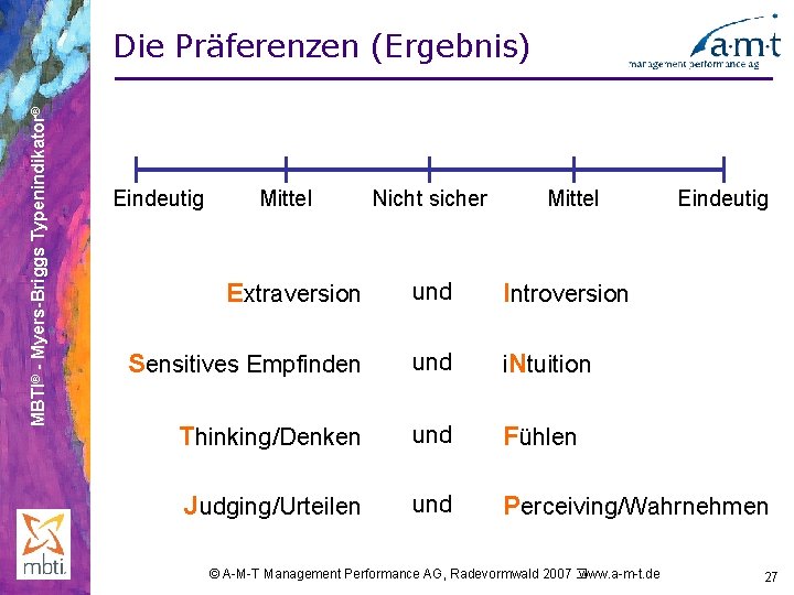 MBTI® - Myers-Briggs Typenindikator® Die Präferenzen (Ergebnis) Eindeutig Mittel Nicht sicher Mittel Eindeutig Extraversion