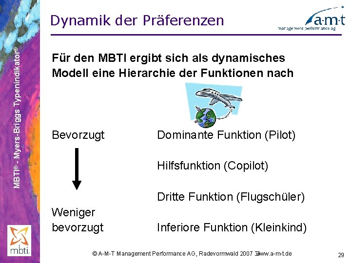 MBTI® - Myers-Briggs Typenindikator® Dynamik der Präferenzen Für den MBTI ergibt sich als dynamisches