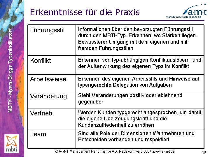 MBTI® - Myers-Briggs Typenindikator® Erkenntnisse für die Praxis Führungsstil Informationen über den bevorzugten Führungsstil