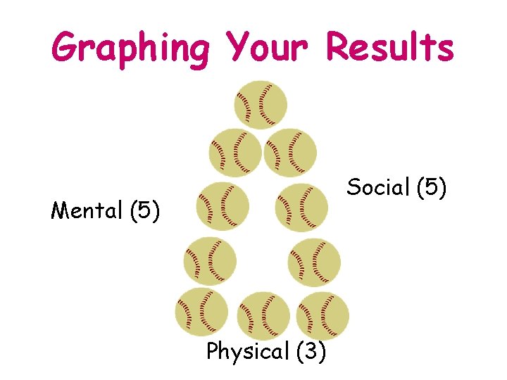 Graphing Your Results Social (5) Mental (5) Physical (3) 