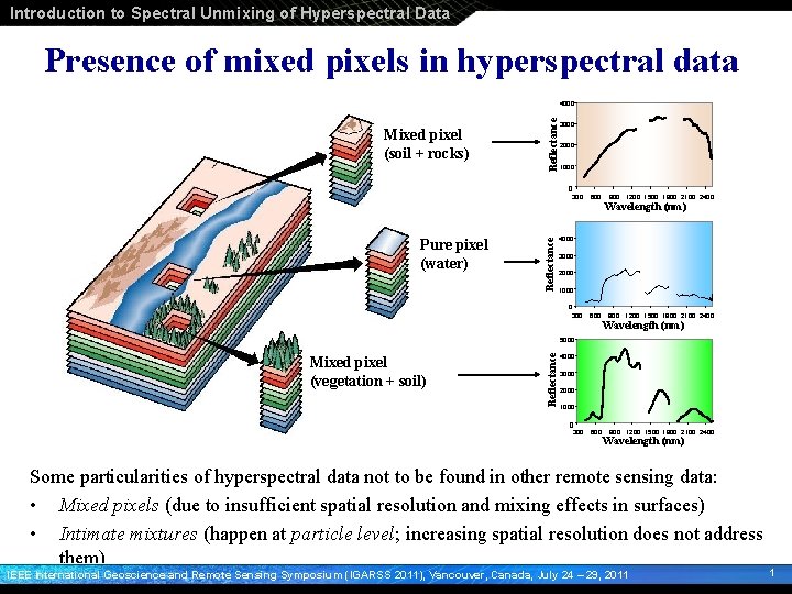 Introduction to Spectral Unmixing of Hyperspectral Data Presence of mixed pixels in hyperspectral data