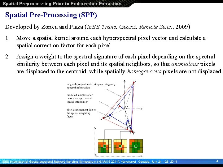 Spatial Preprocessing Prior to Endmember Extraction Spatial Pre-Processing (SPP) Developed by Zortea and Plaza