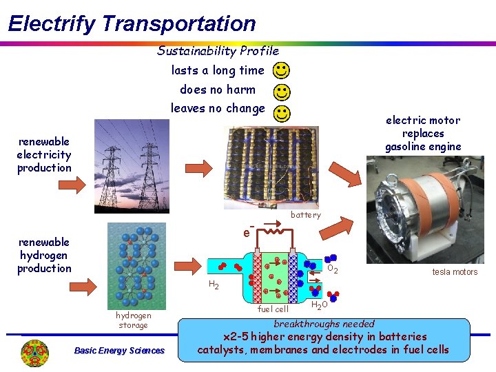 Electrify Transportation Sustainability Profile lasts a long time does no harm leaves no change