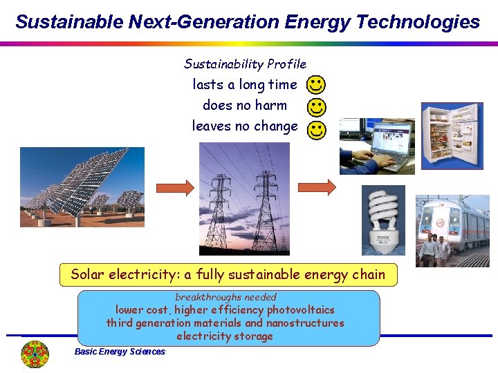 Sustainable Next-Generation Energy Technologies Sustainability Profile lasts a long time does no harm leaves