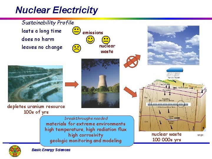 Nuclear Electricity Sustainability Profile lasts a long time emissions does no harm nuclear waste
