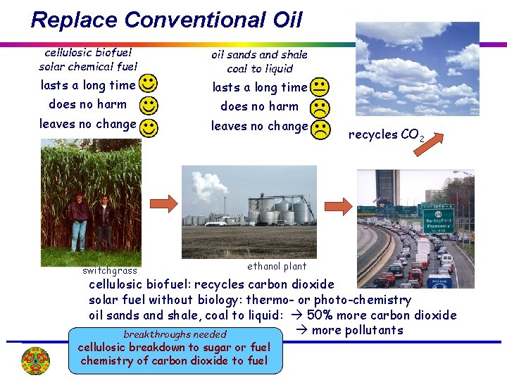 Replace Conventional Oil cellulosic biofuel solar chemical fuel lasts a long time does no