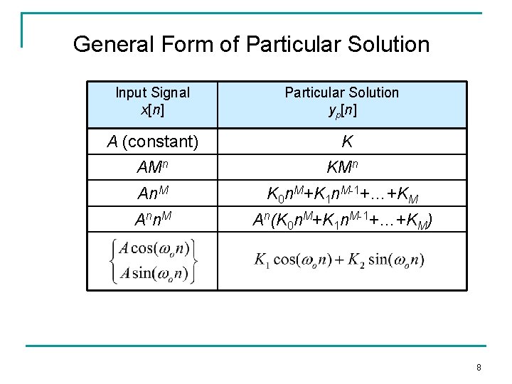 General Form of Particular Solution Input Signal x[n] Particular Solution yp[n] A (constant) K