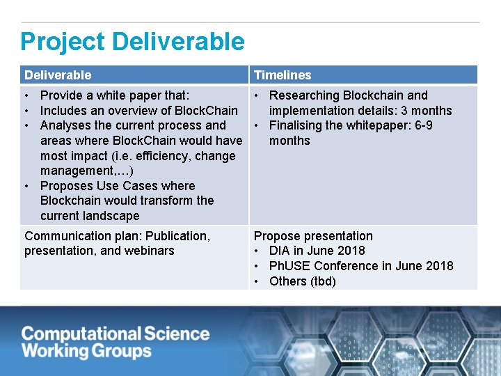 Project Deliverable Timelines • Provide a white paper that: • Researching Blockchain and •