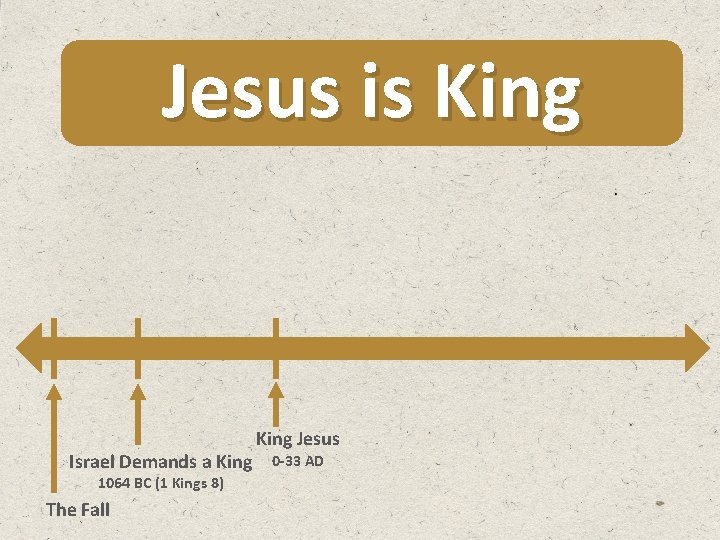 Jesus is King Israel Demands a King 1064 BC (1 Kings 8) The Fall