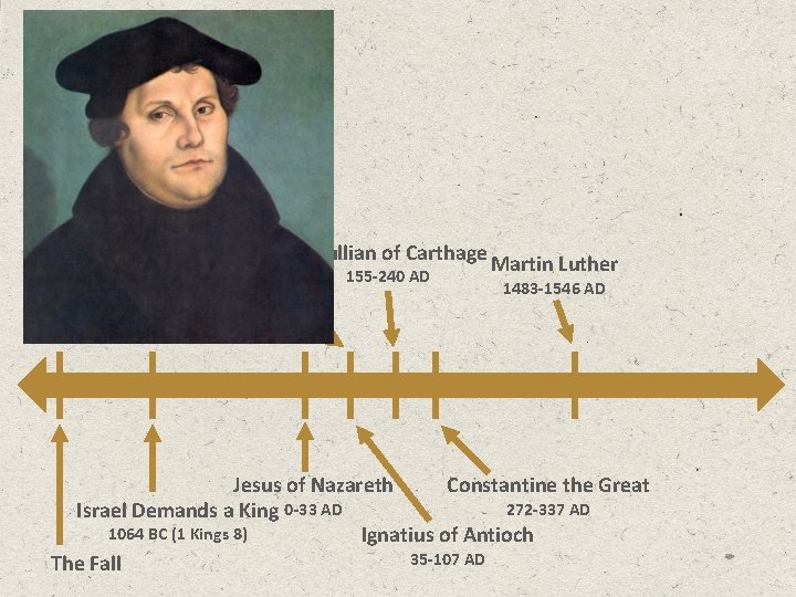Tertullian of Carthage Clement of Rome 155 -240 AD Martin Luther 1483 -1546 AD