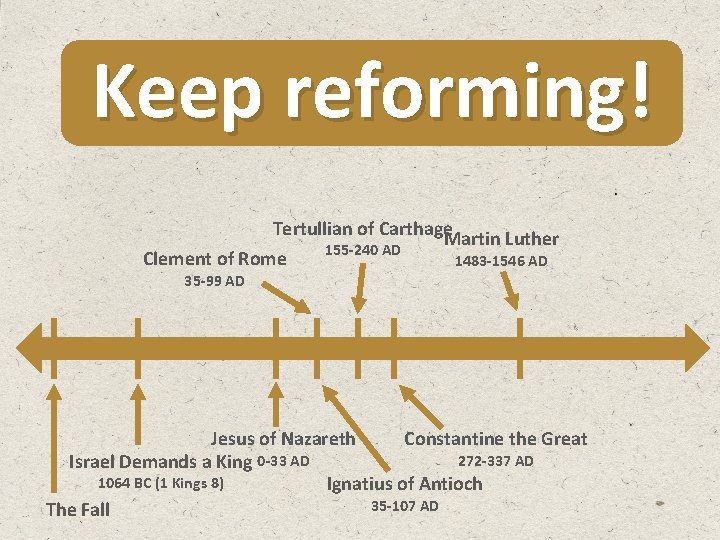 Keep reforming! Tertullian of Carthage Martin Luther 155 -240 AD Clement of Rome 1483