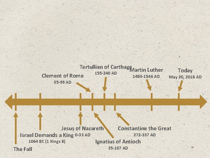 Tertullian of Carthage Martin Luther 155 -240 AD Clement of Rome 1483 -1546 AD