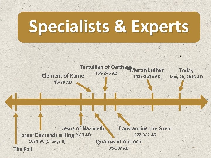 Specialists & Experts Tertullian of Carthage Martin Luther 155 -240 AD Clement of Rome
