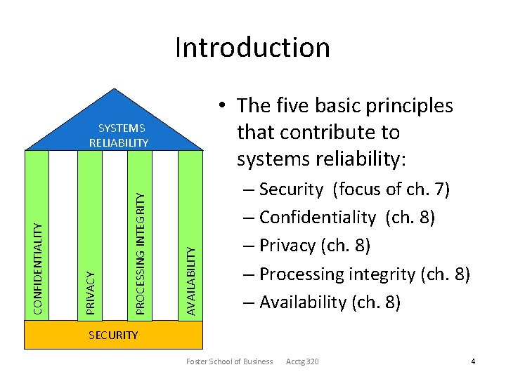 Introduction • The five basic principles that contribute to systems reliability: AVAILABILITY PROCESSING INTEGRITY