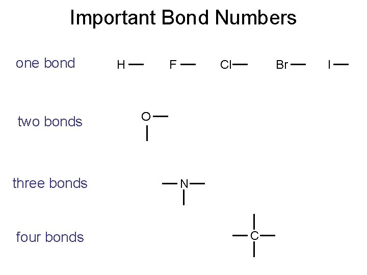 Important Bond Numbers one bond two bonds three bonds four bonds H F Cl